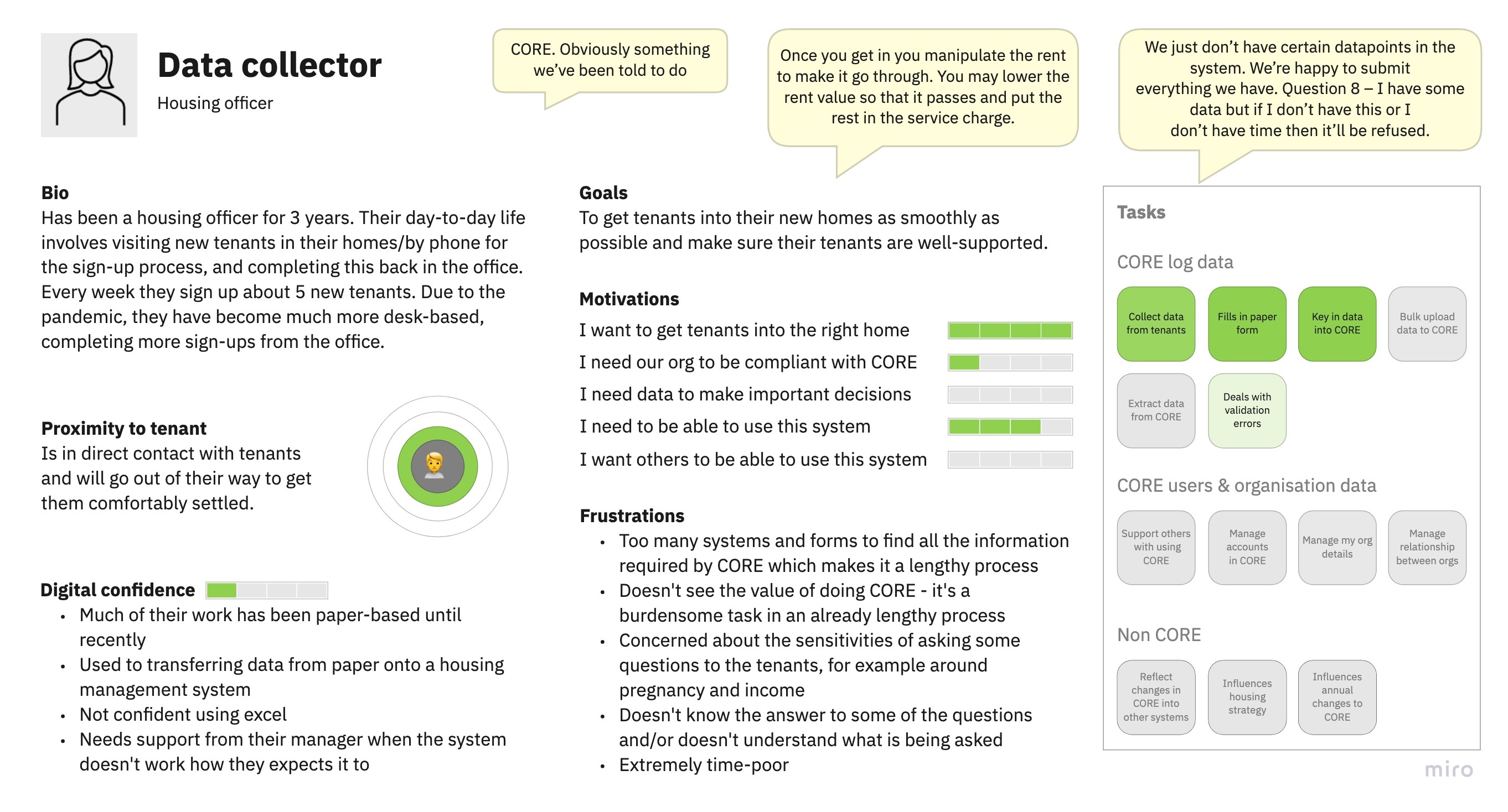 Data collector