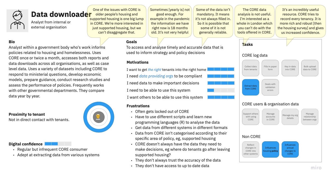 Data consumer