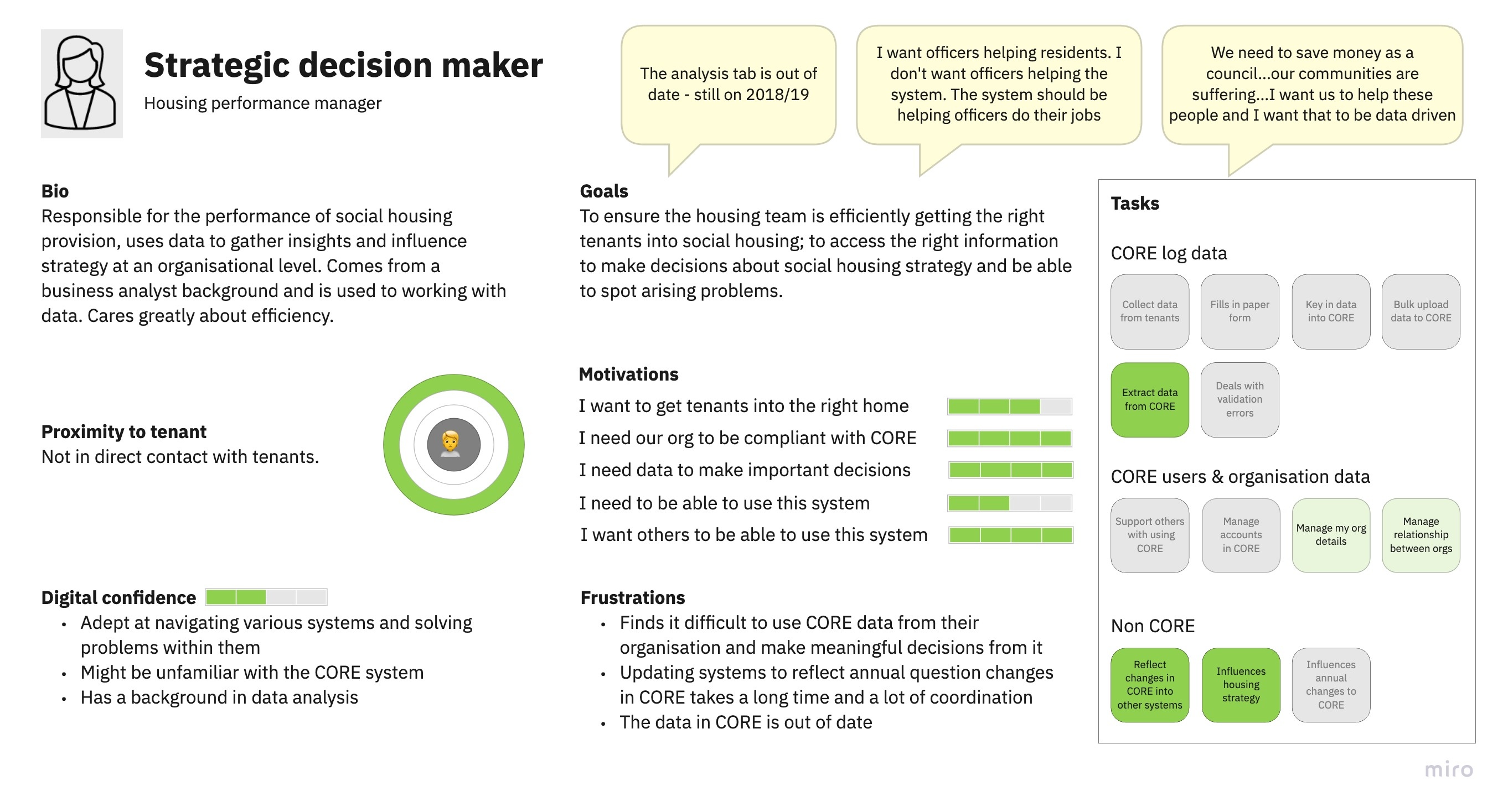 Strategic decision maker