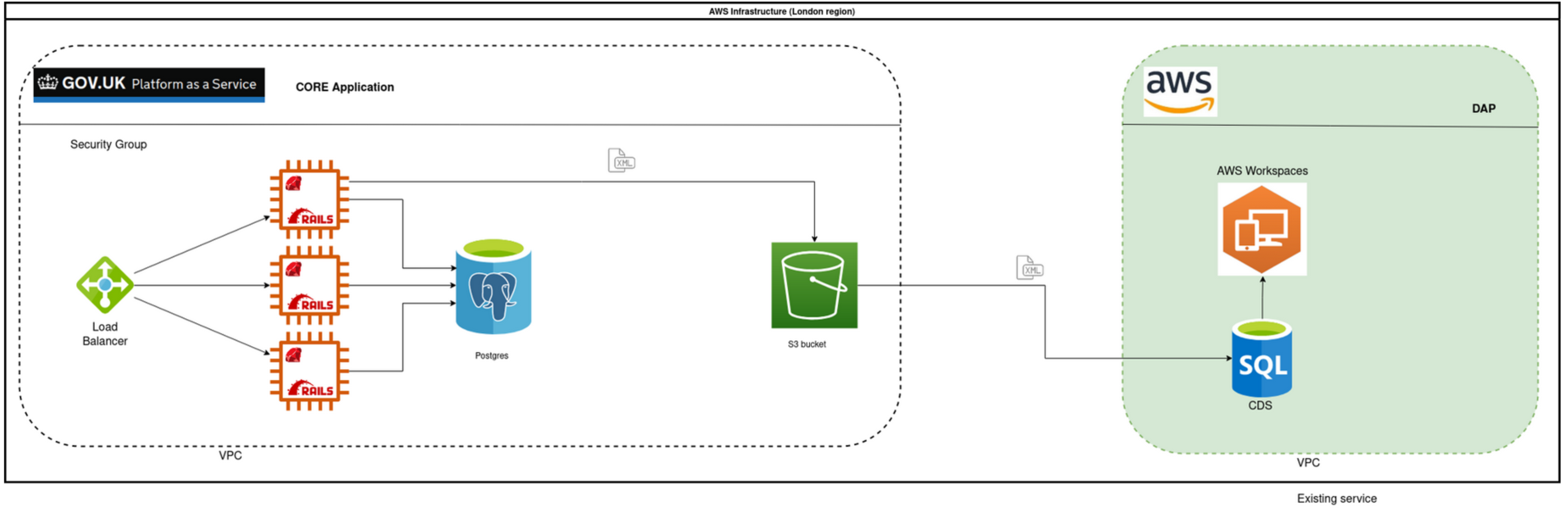 View of system architecture