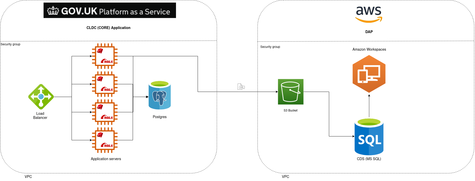 View of system architecture